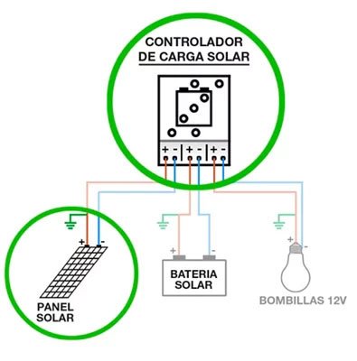 Kit SOLARCRUISE XUNZEL a la venta en Leroy Merlin
