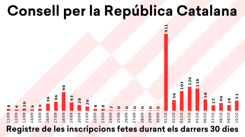 consell república