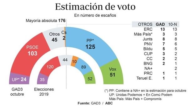 enquesta abc