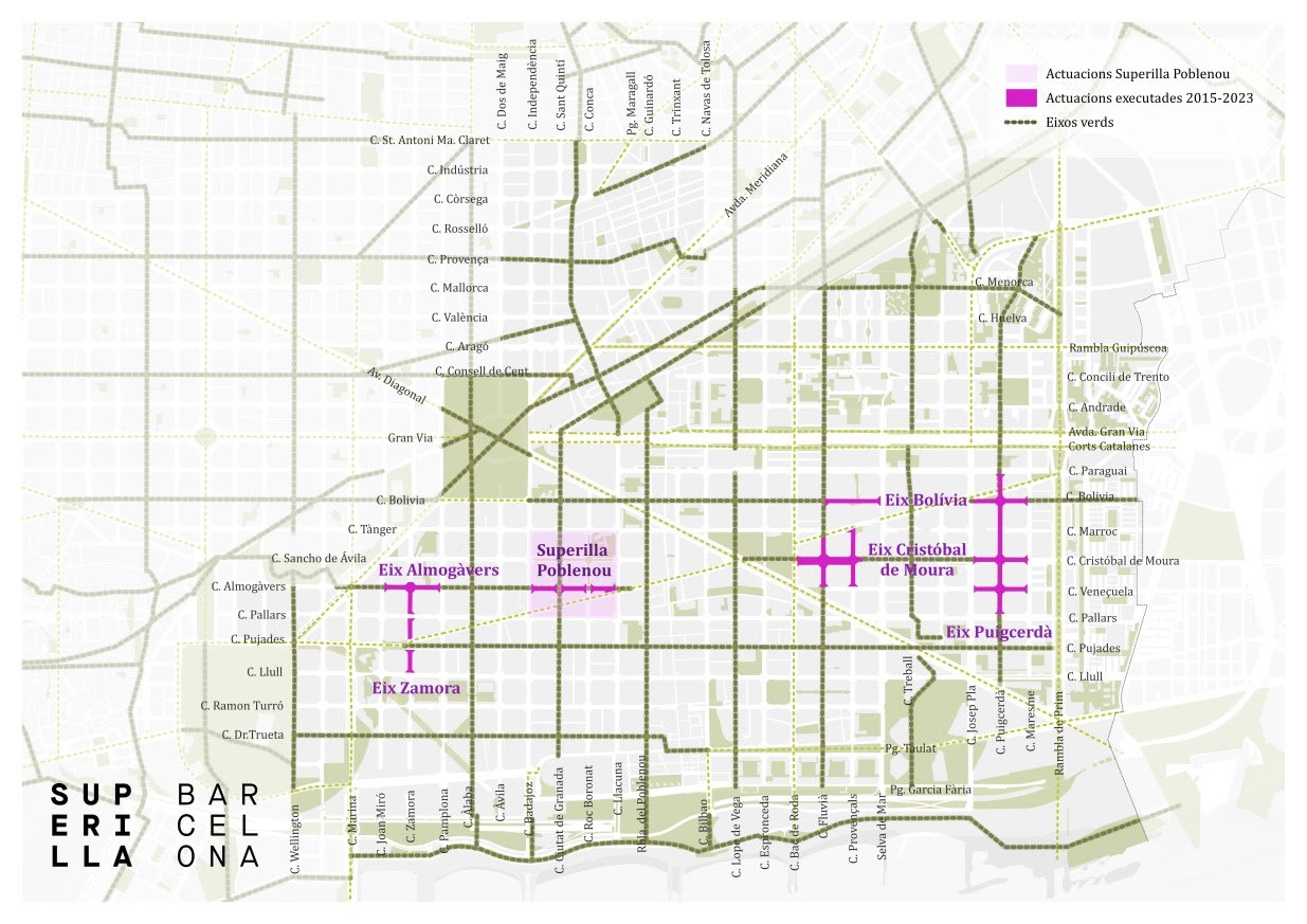 plan ejes verdes sant marti poblenou ajbcn