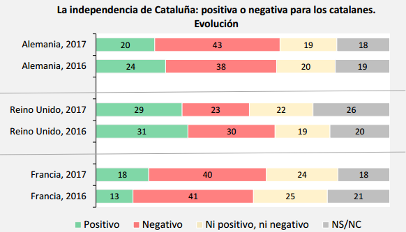 Positivo o negatico