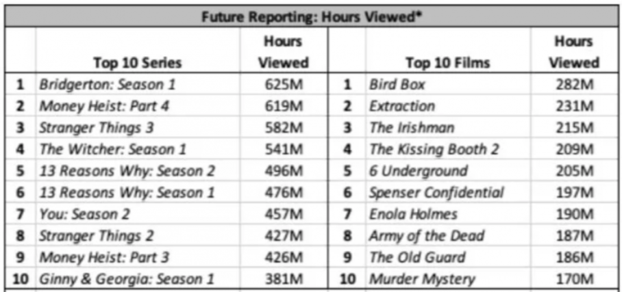 clasificacion series netflix