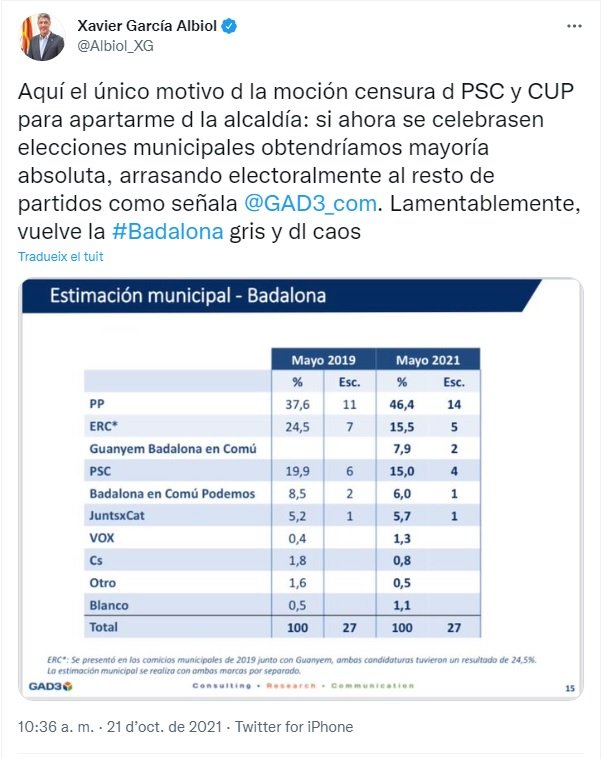 tuit albiol mocion de censura