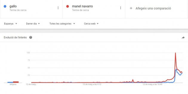 google eurovisio 2