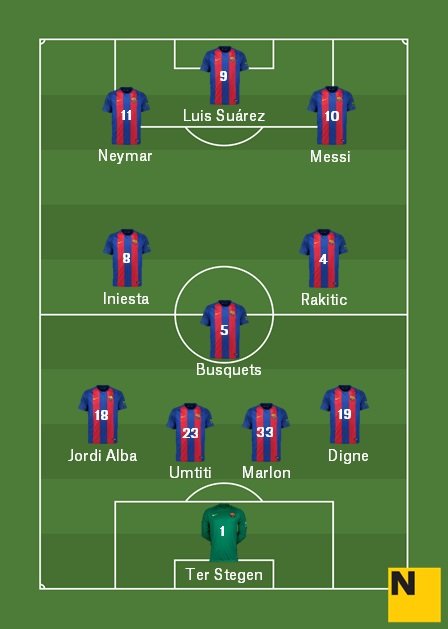 Alineació Las Palmas Barça Lliga 2016 17 Alineació Las Palmas Barça Lliga 2016 17