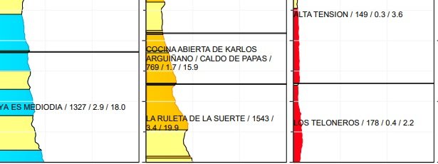 kantar esp