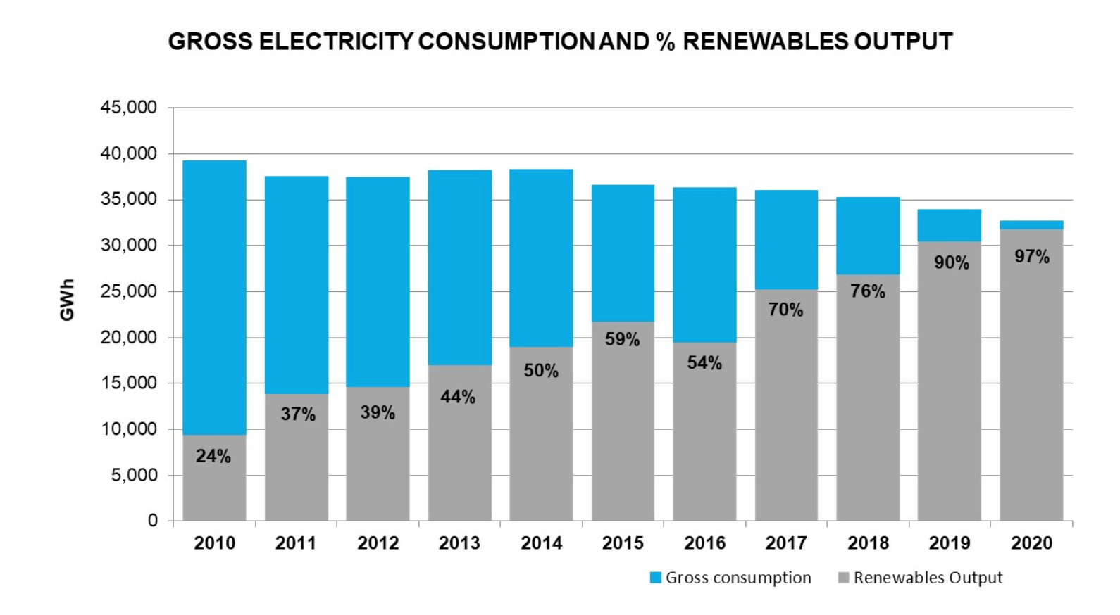 Energías renovables Escocia / Scot Gov