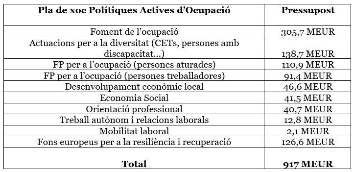 Pla de xoc politiques activacio ocupacio