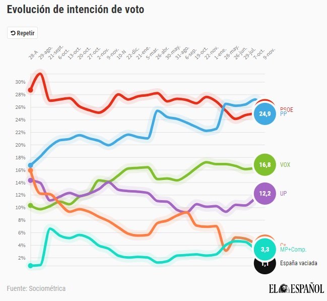 grafic encuesta al español