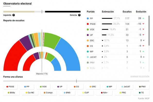 grafic enquesta arc el confidencial