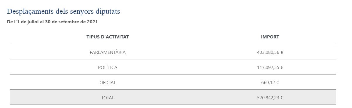 desplaçaments diputats