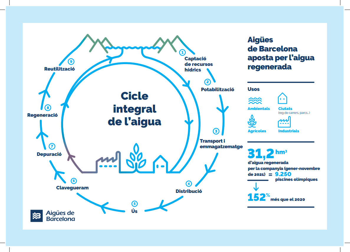 Cicle de l'aigua