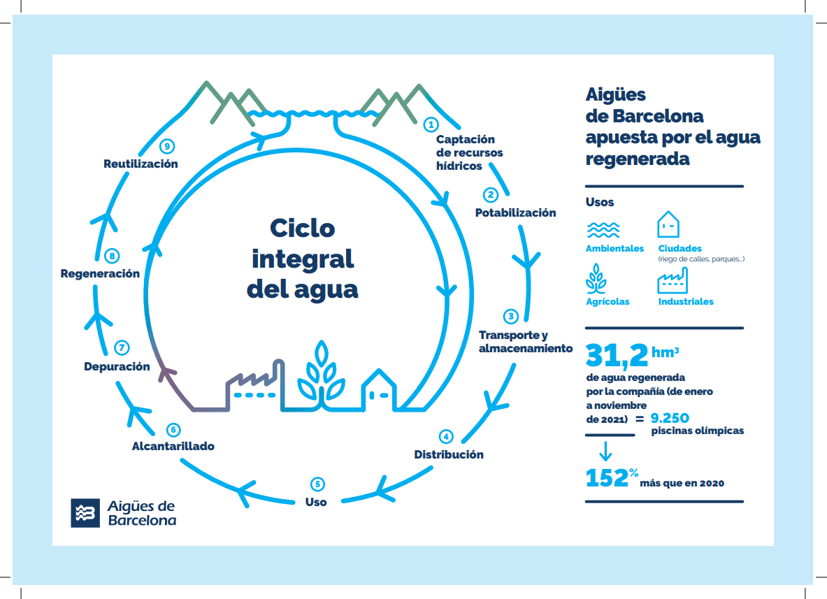 Ciclo del agua