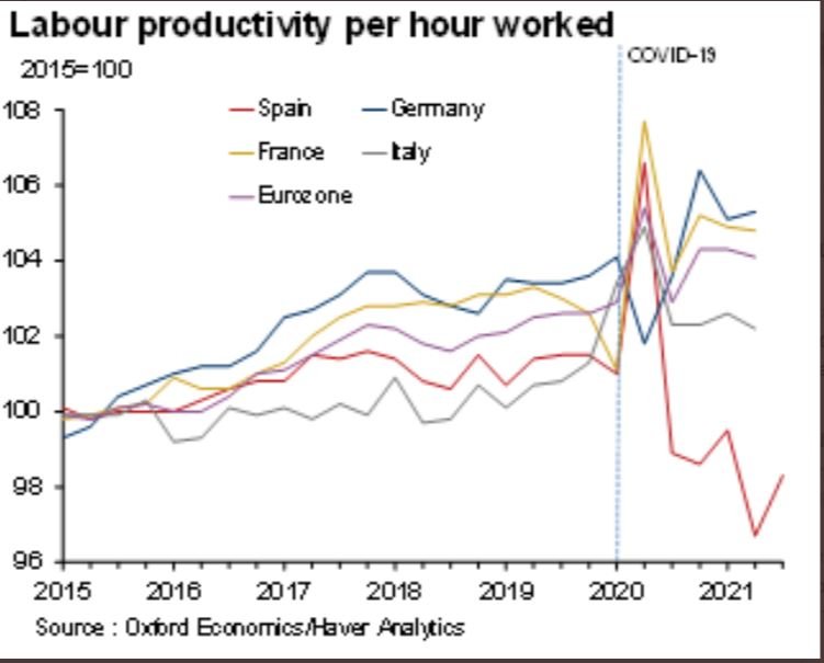 Grafic productivitat hora teballada Oford