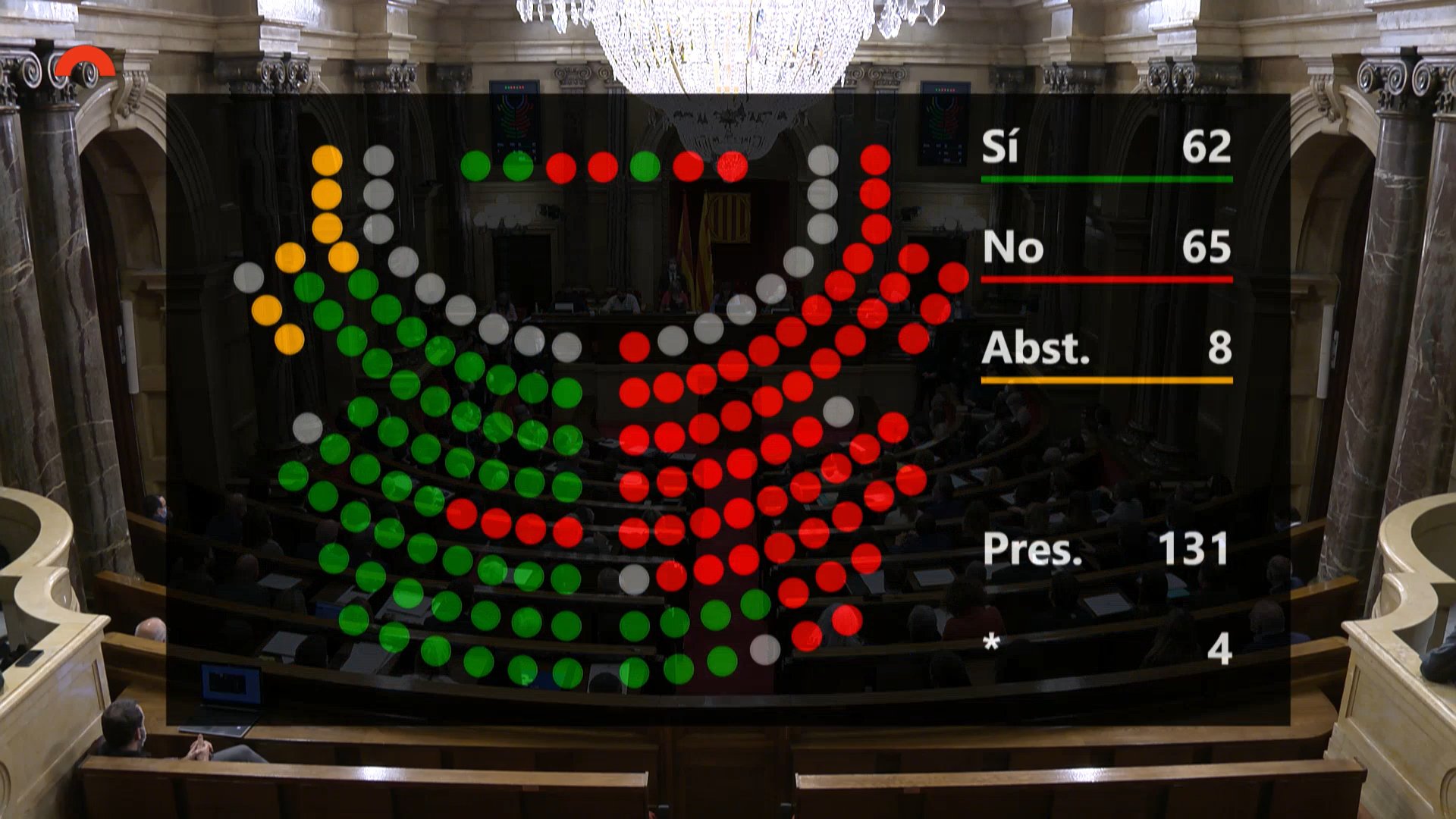 Parlament esmenes