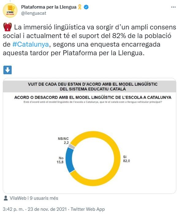 TUIT Plataforma Llengua Imposición castellano 3