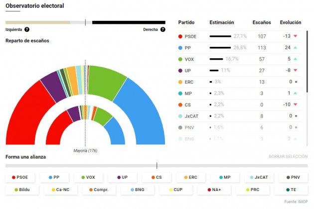 enquesta el confidencial arc