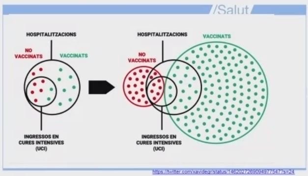 vacunados no vacunados