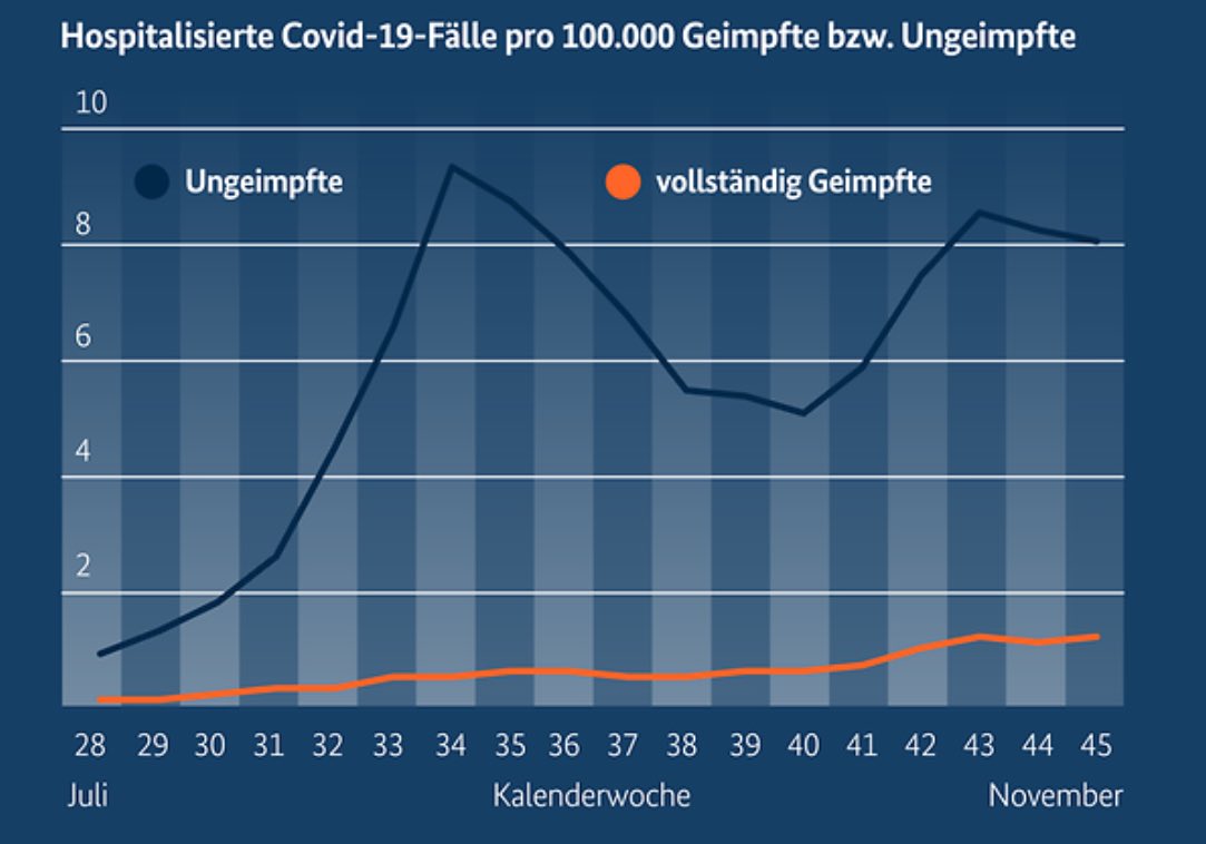 hospitalizaciones vacuna covid @ZDFbayern vía Twitter