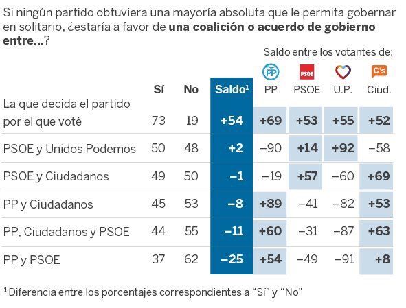 Metroscopia pactes