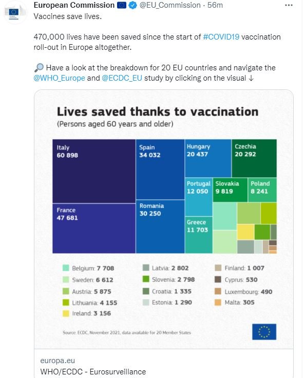 european commission TUIT vacunes