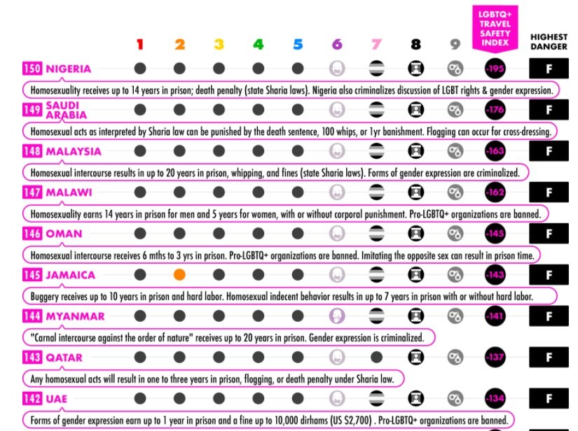 ranking