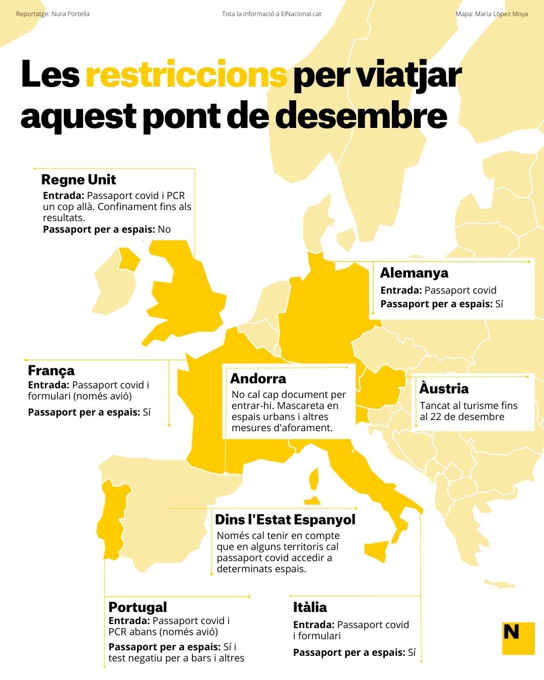 Restriccions covid viatjar pont de desembre - Maria López Moya