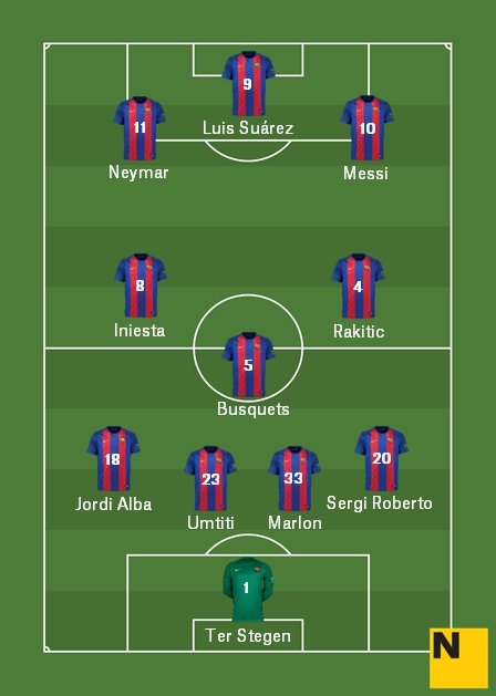 Alineació FCB Eibar