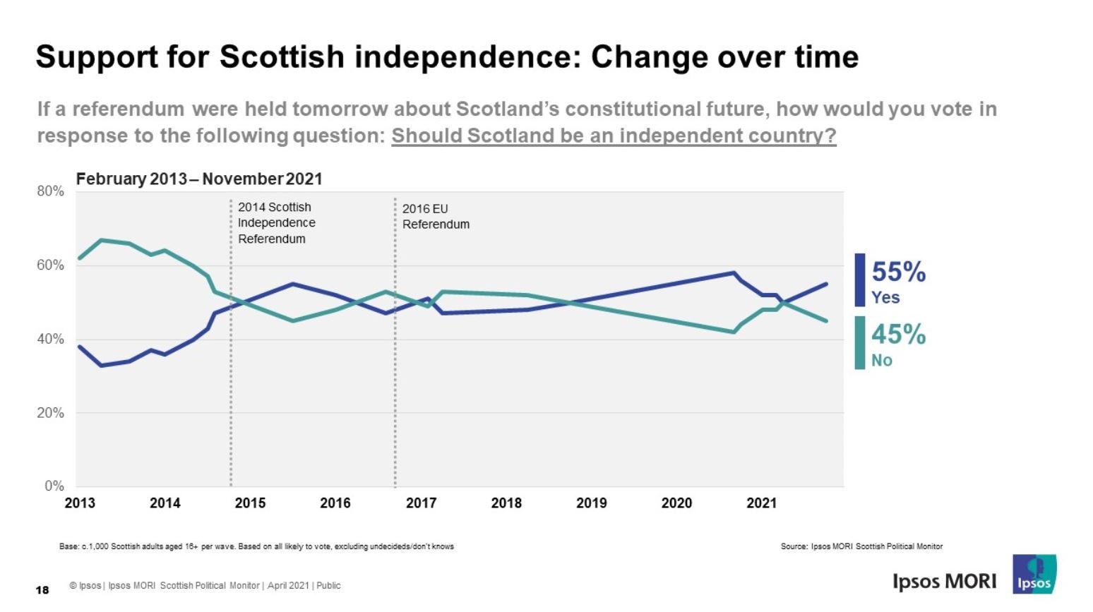 Ipsos