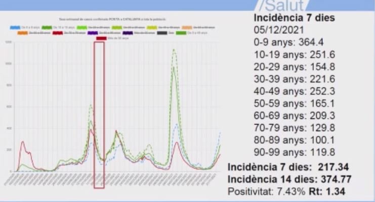 augmento incidencia captura salut