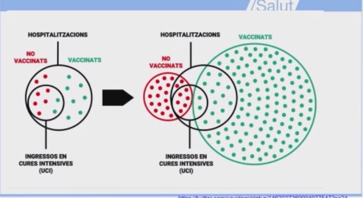 vacunados vs no vacunados