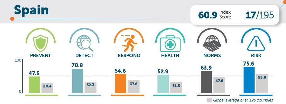 españa estudio salud global