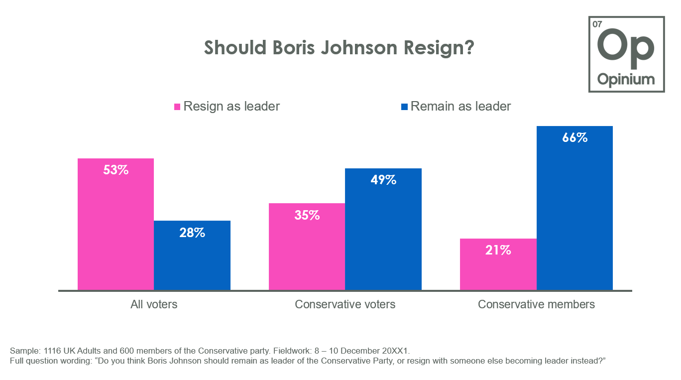 Opinium encuesta dimisión Boris Johnson