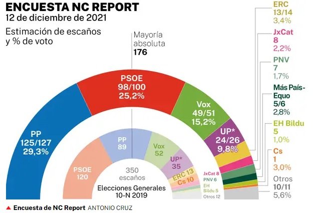 encuesta la razon gemiscile