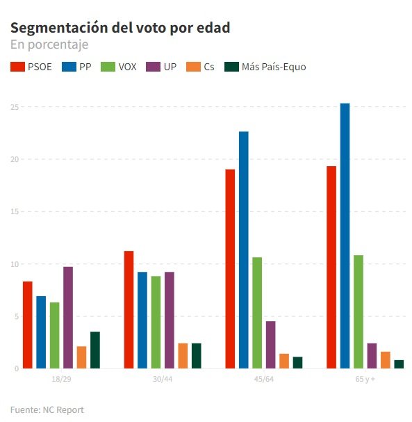 encuesta la razon franjas edad