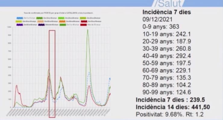 incidencia covid captura salud