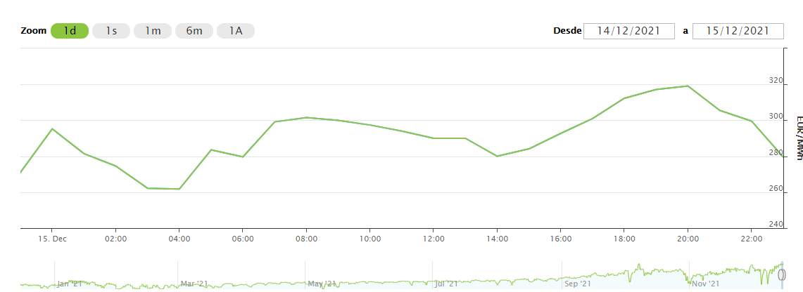 preu llum 16 12 preu llum 16 12