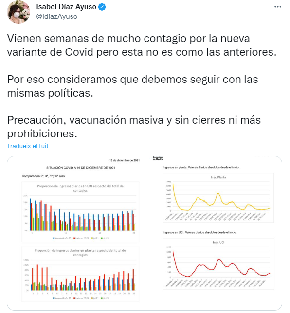 ayuso ayuso