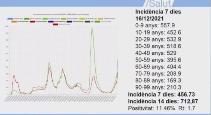 incidència edats salut captura