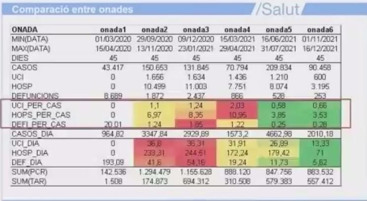 comparacio olas|oleadas