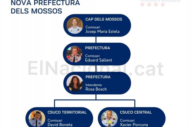 mossos estructura nova mossos estructura nova