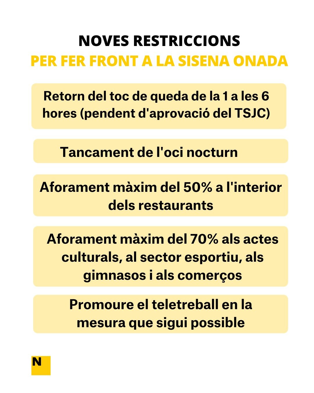 Infografia restriccions covid