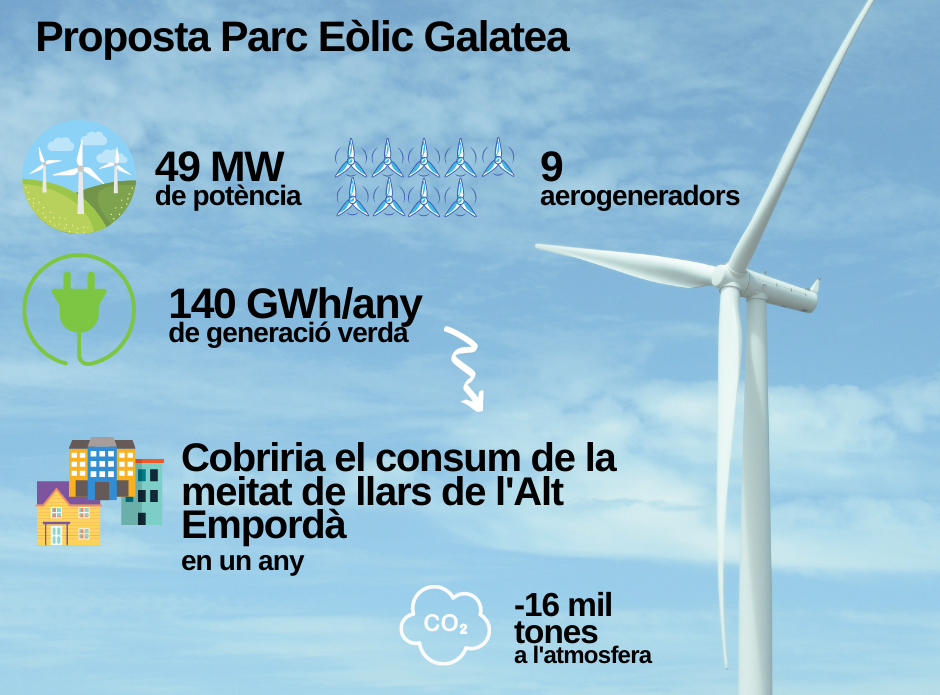 Infografia projecte PE Galatea