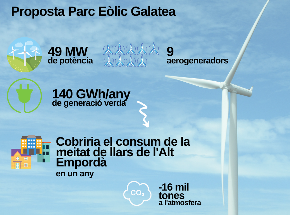 Infografía proyecto PE Galatea