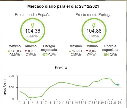 precio luz 28 diciembre