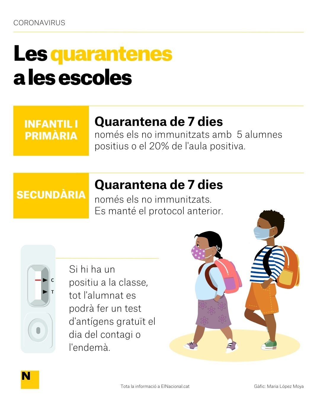 Infografia covid quarantenes escoles - Maria López Moya