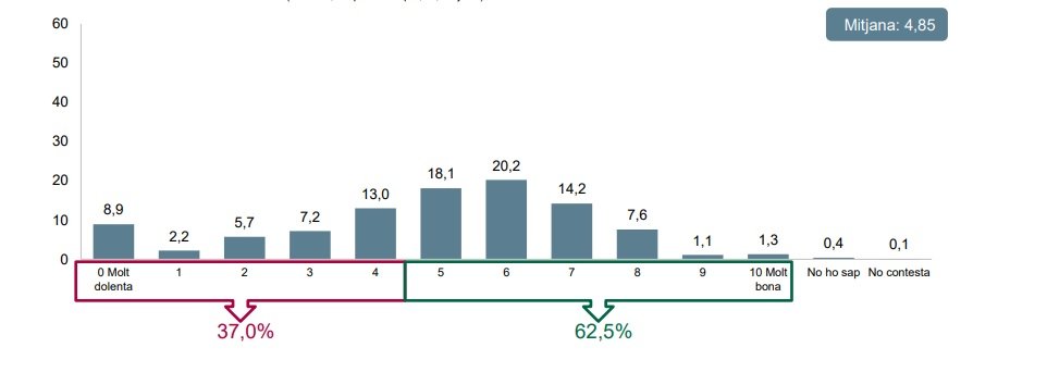 ceo valoración gobierno