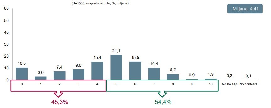 ceo valoración Gobierno