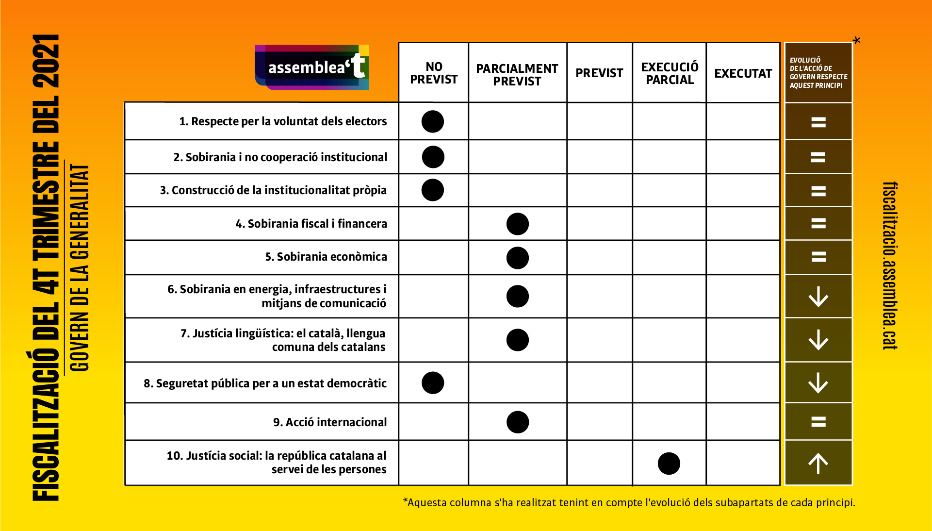 Fiscalització quart trimestre ANC