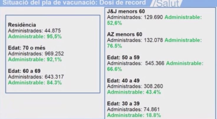 dades vacunacion franges